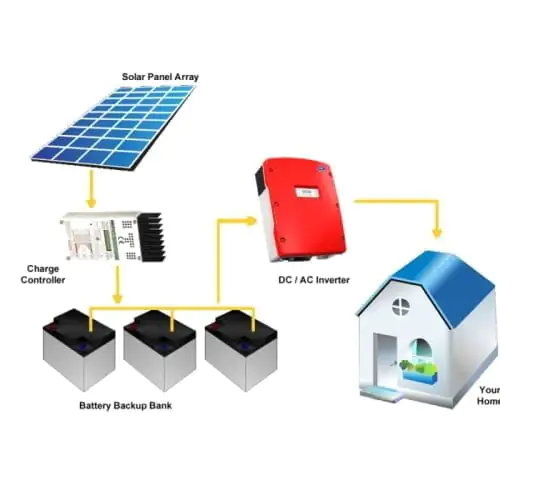 off grid